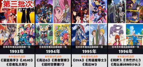 日本动漫播放时间,揭秘日本动漫播放时间背后的精彩故事