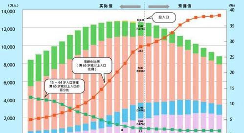 日本人口负增长,挑战与应对之路