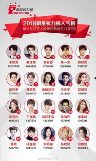 人气明星投票,谁将荣登巅峰宝座？